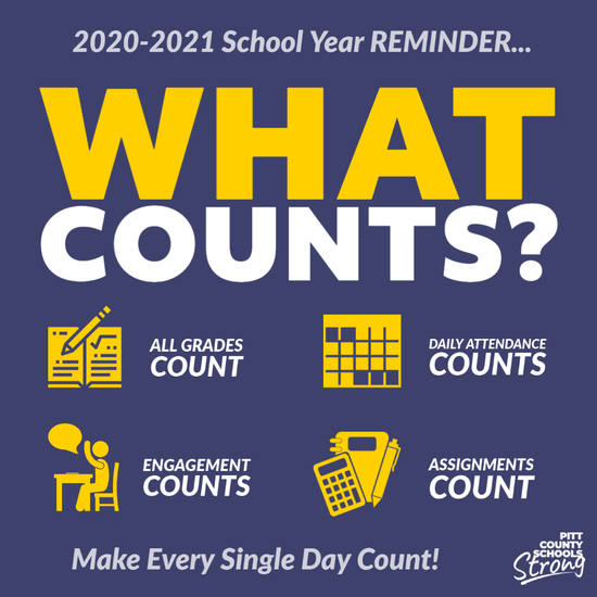 PCS What Counts? PCS What Counts?